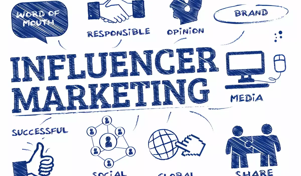 Influencer Marketing Strategy