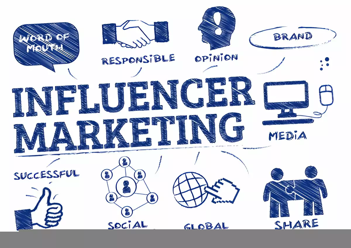 Influencer Marketing Strategy
